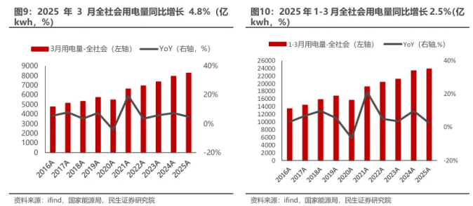 电力公司股价“飙涨”背后：能源革命:电力能源